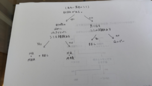 治療チャート
