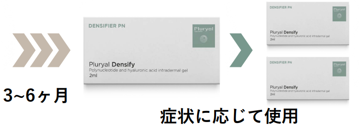 Pluryal Densify イメージ
