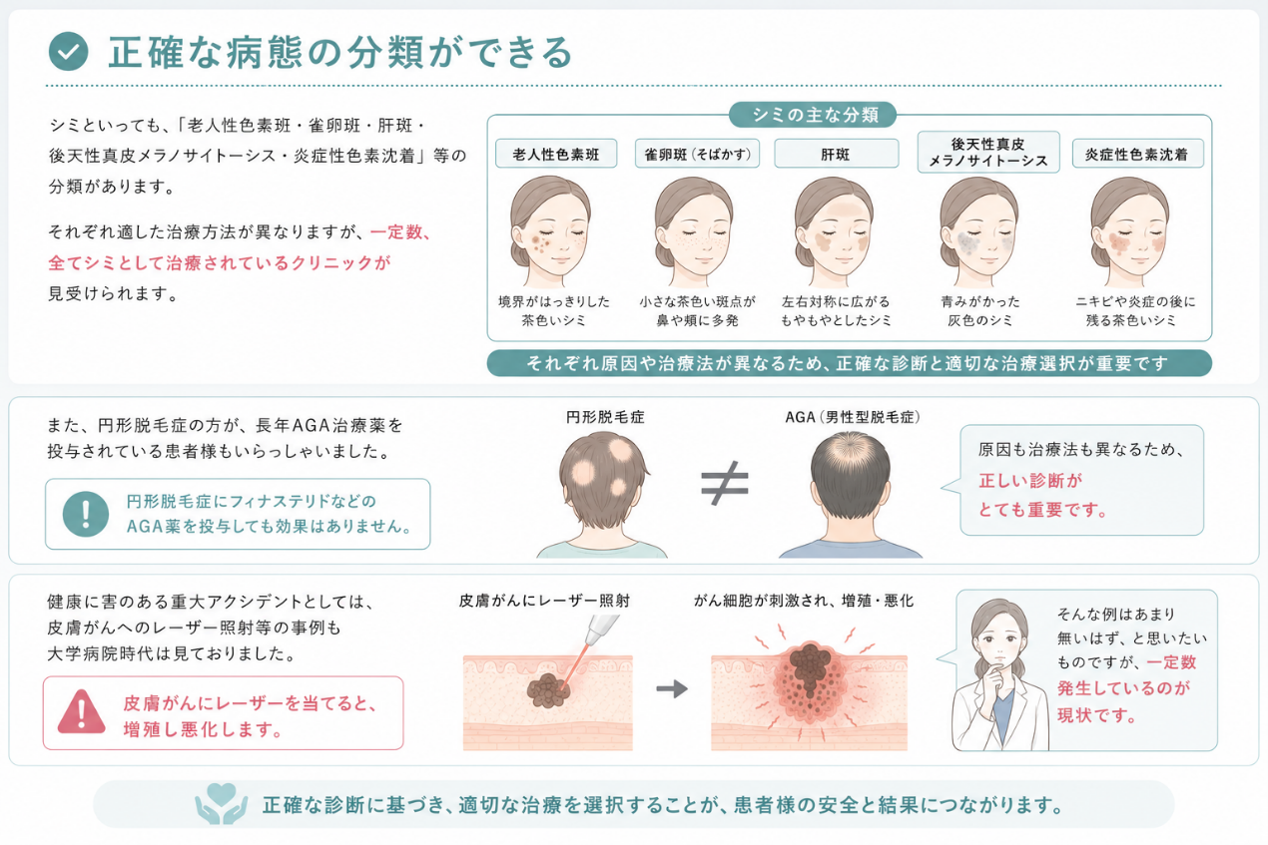 皮膚科専門医ができること、正確な病態の分類の例