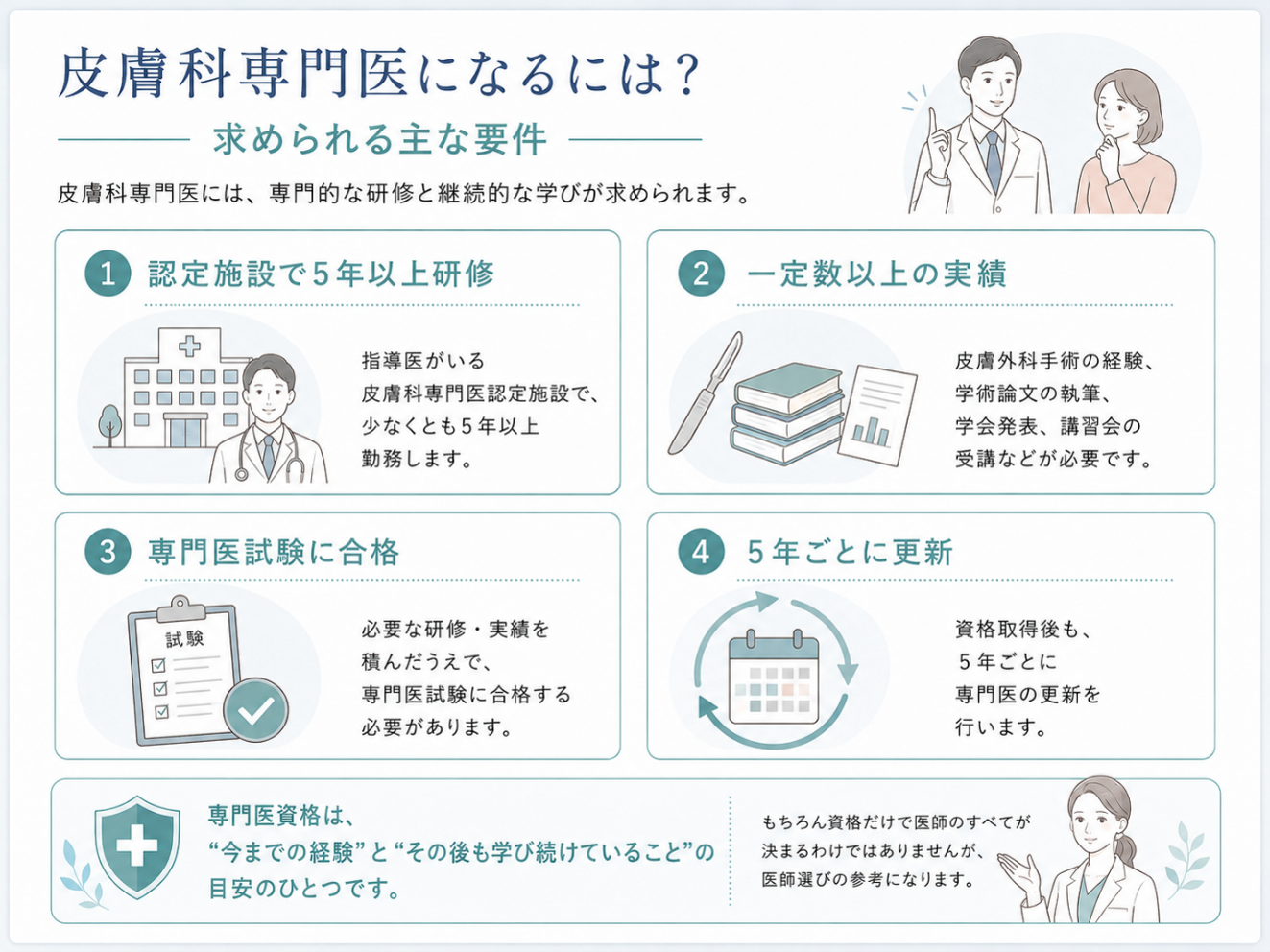 皮膚科専門医になるには？